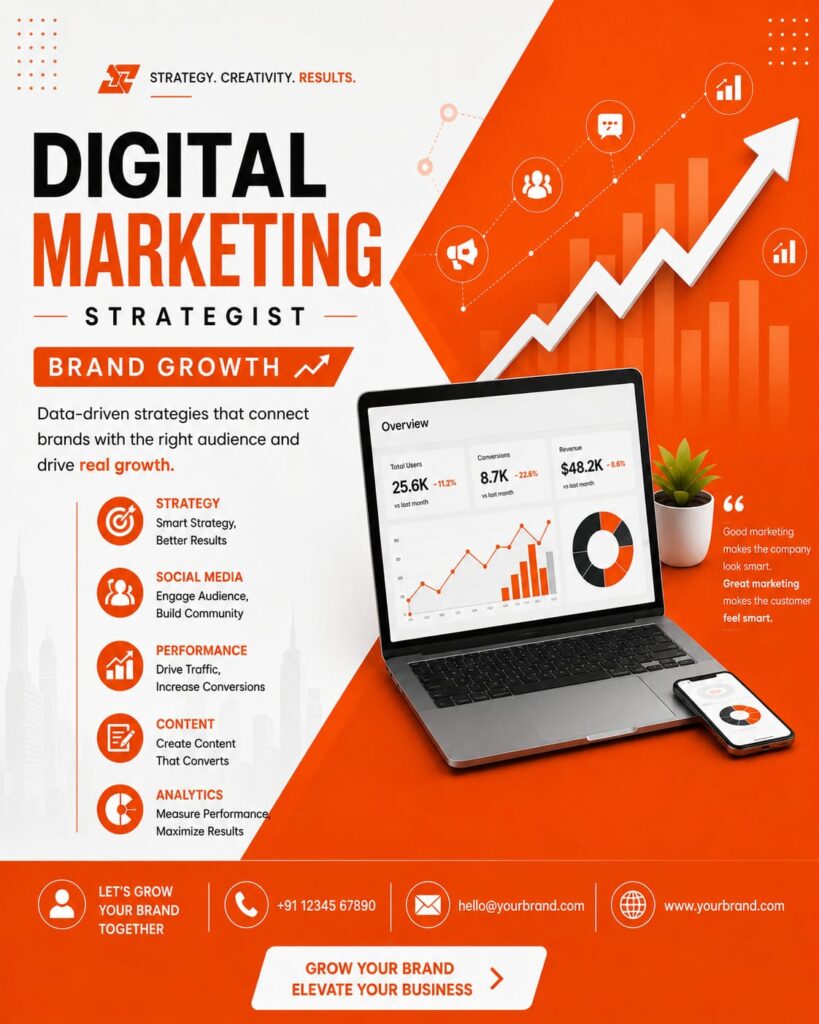 Digital Marketing Strategist | Brand Growth